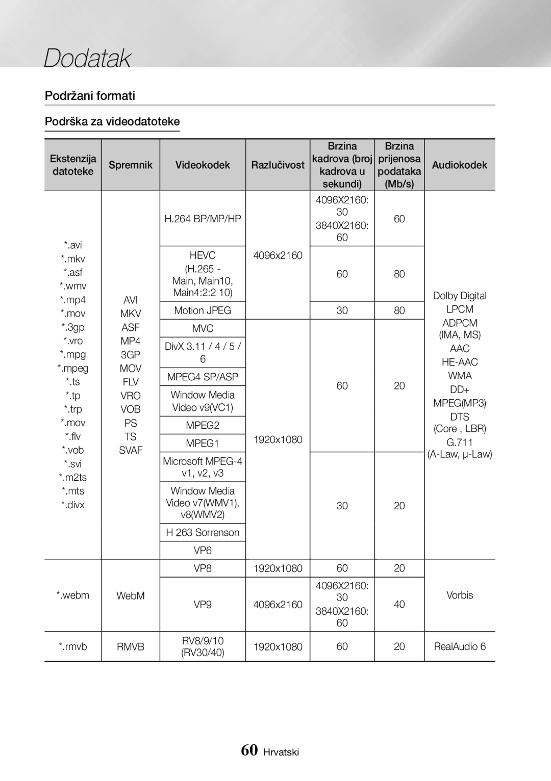 Samsung UBD-K8500/EN manual Podržani formati, Podrška za videodatoteke 