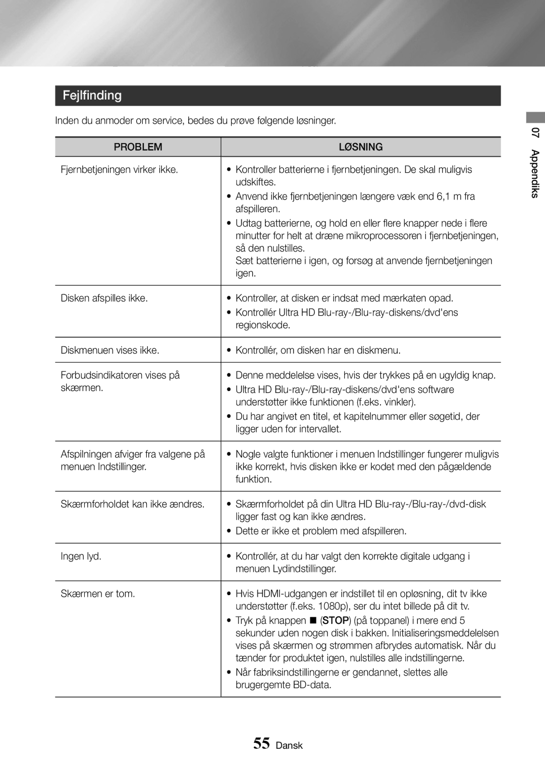 Samsung UBD-K8500/XE manual Fejlfinding, Problem Løsning 