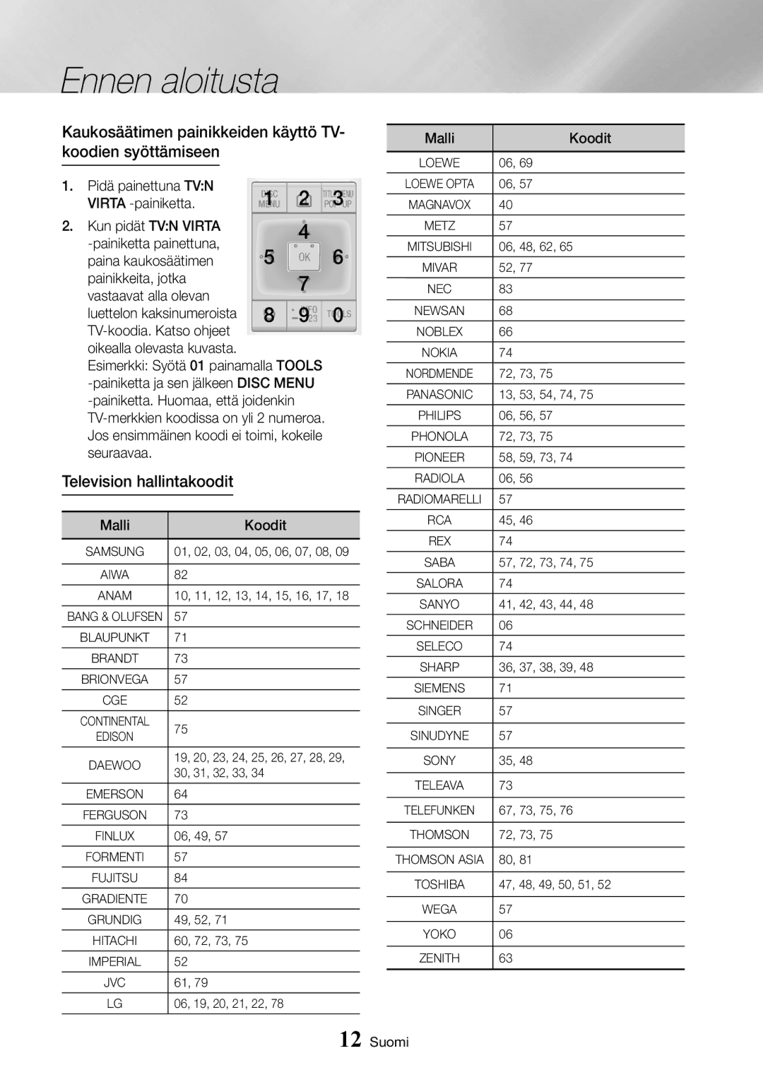 Samsung UBD-K8500/XE manual Kaukosäätimen painikkeiden käyttö TV- koodien syöttämiseen, Disc Menu 