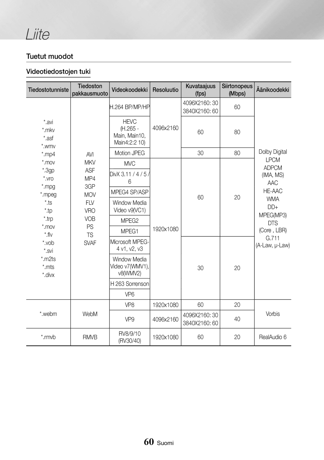 Samsung UBD-K8500/XE manual Tuetut muodot, Videotiedostojen tuki, Avi, Wma 