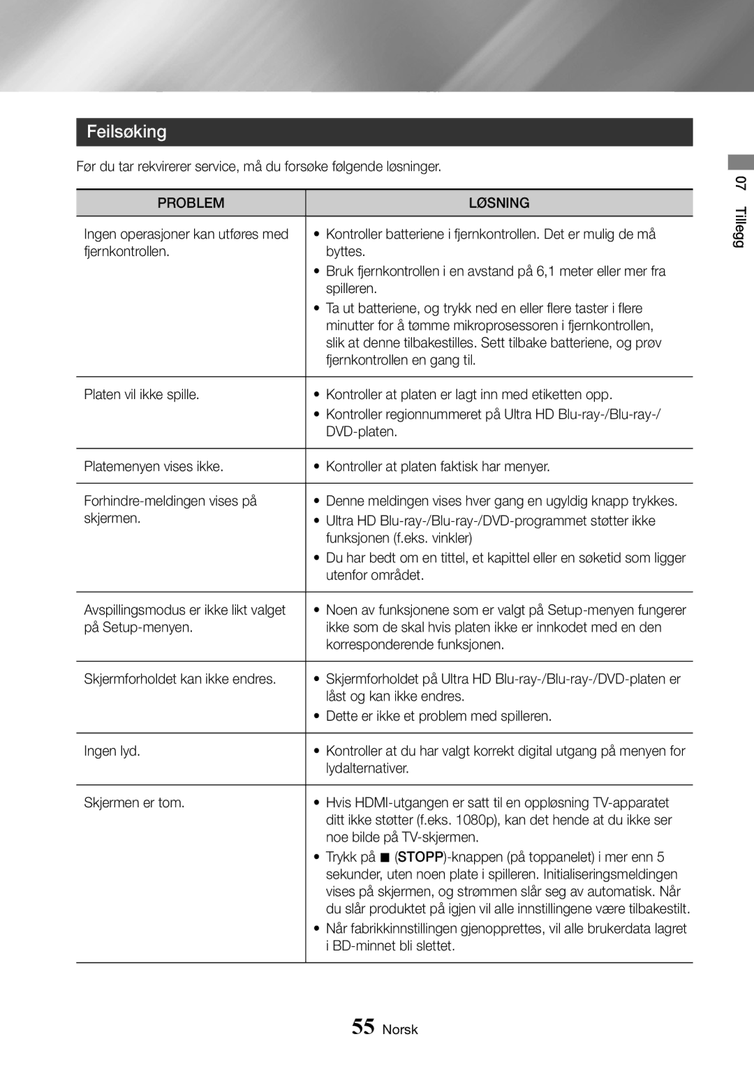 Samsung UBD-K8500/XE manual Feilsøking, Problem Løsning 
