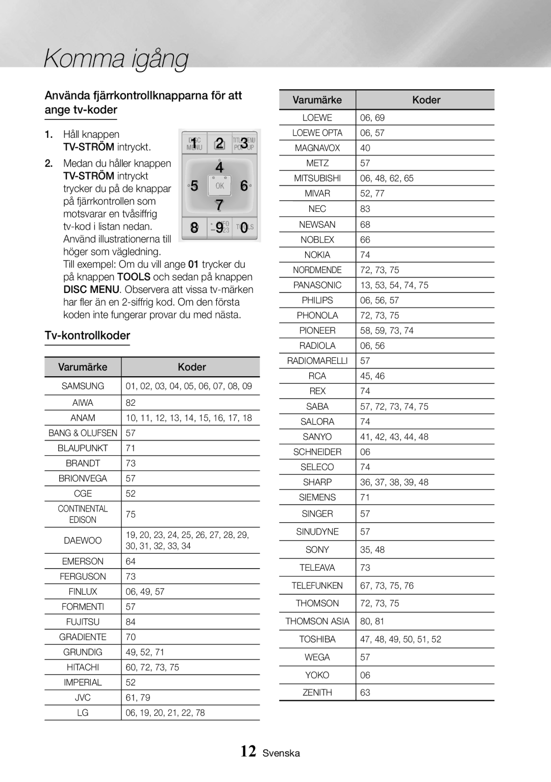 Samsung UBD-K8500/XE manual Använda fjärrkontrollknapparna för att ange tv-koder, Tv-kontrollkoder 