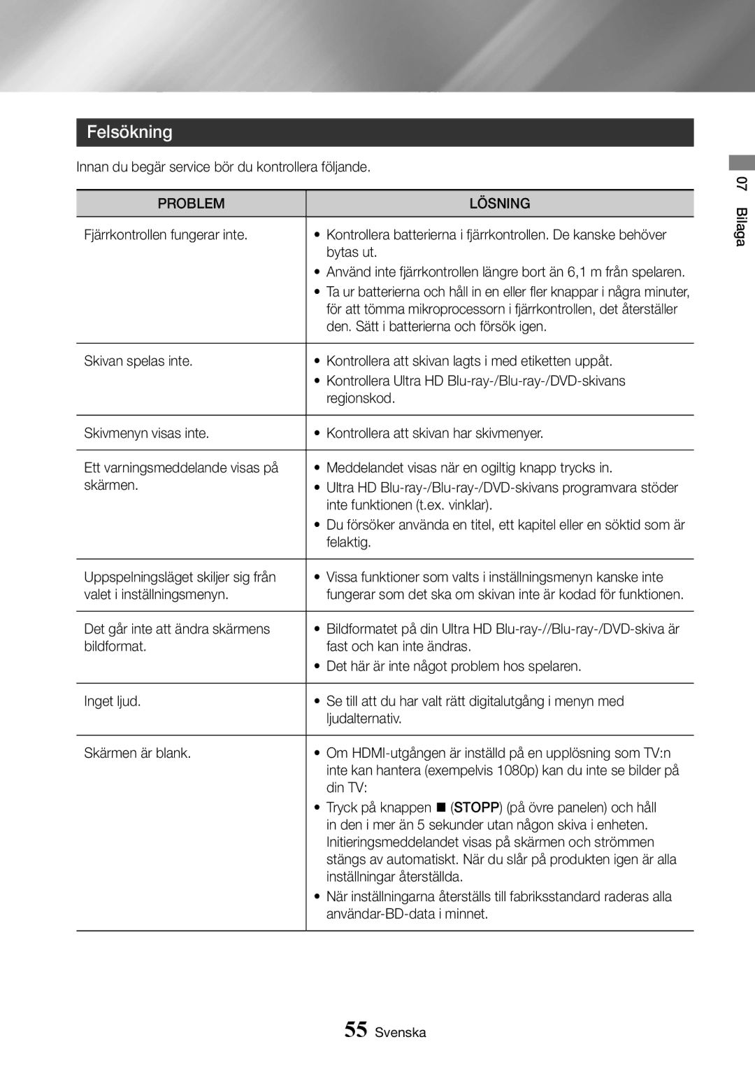 Samsung UBD-K8500/XE manual Felsökning, Problem Lösning 