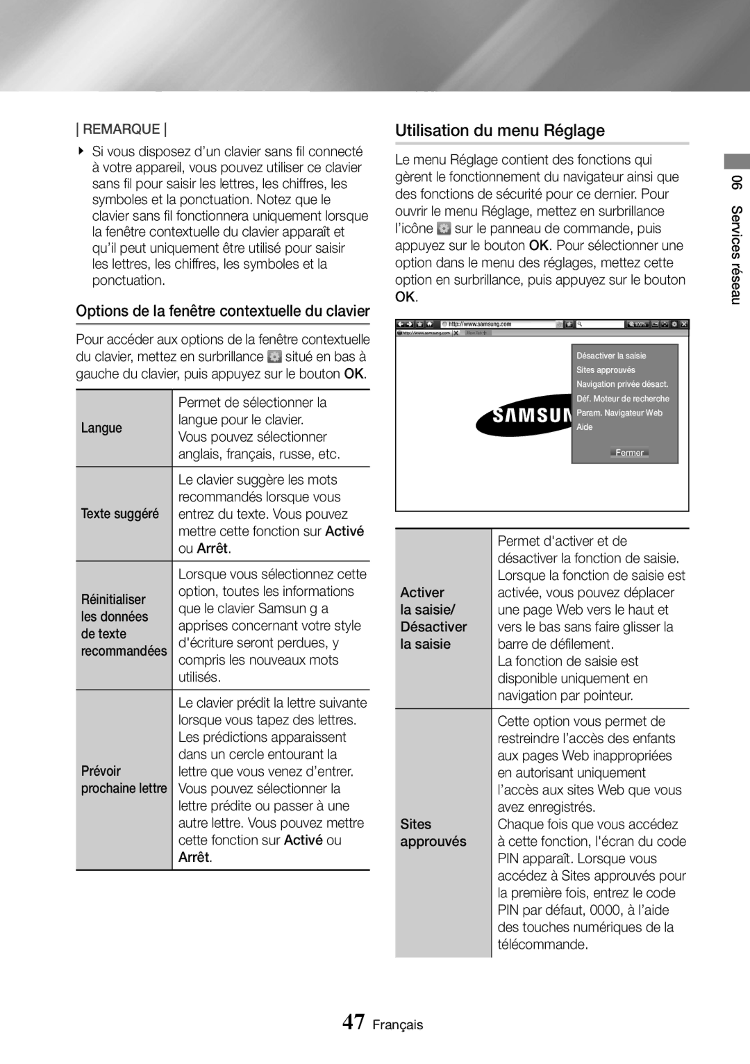 Samsung UBD-K8500/ZF manual Utilisation du menu Réglage, Options de la fenêtre contextuelle du clavier 