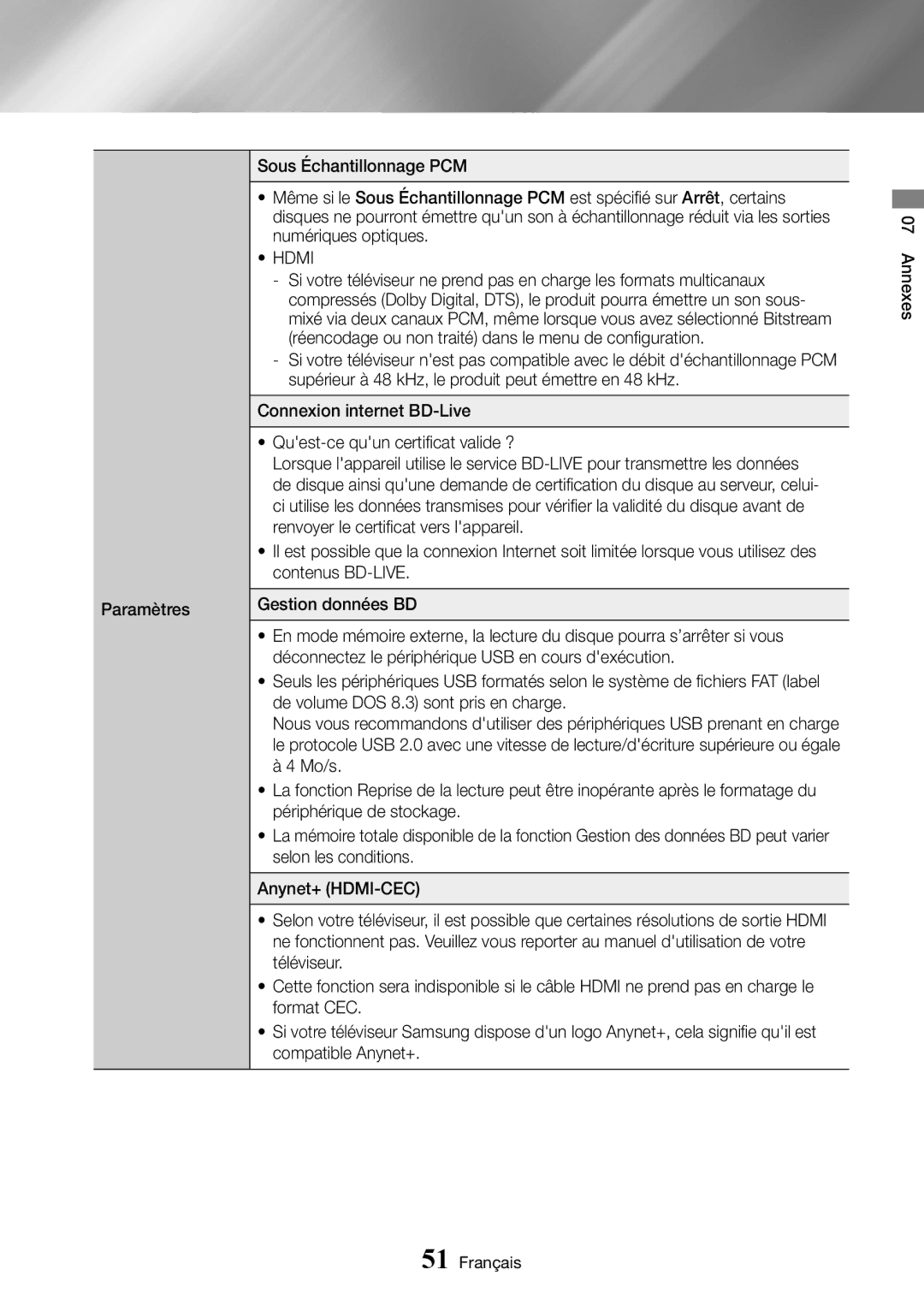 Samsung UBD-K8500/ZF manual Hdmi, Annexes Français 