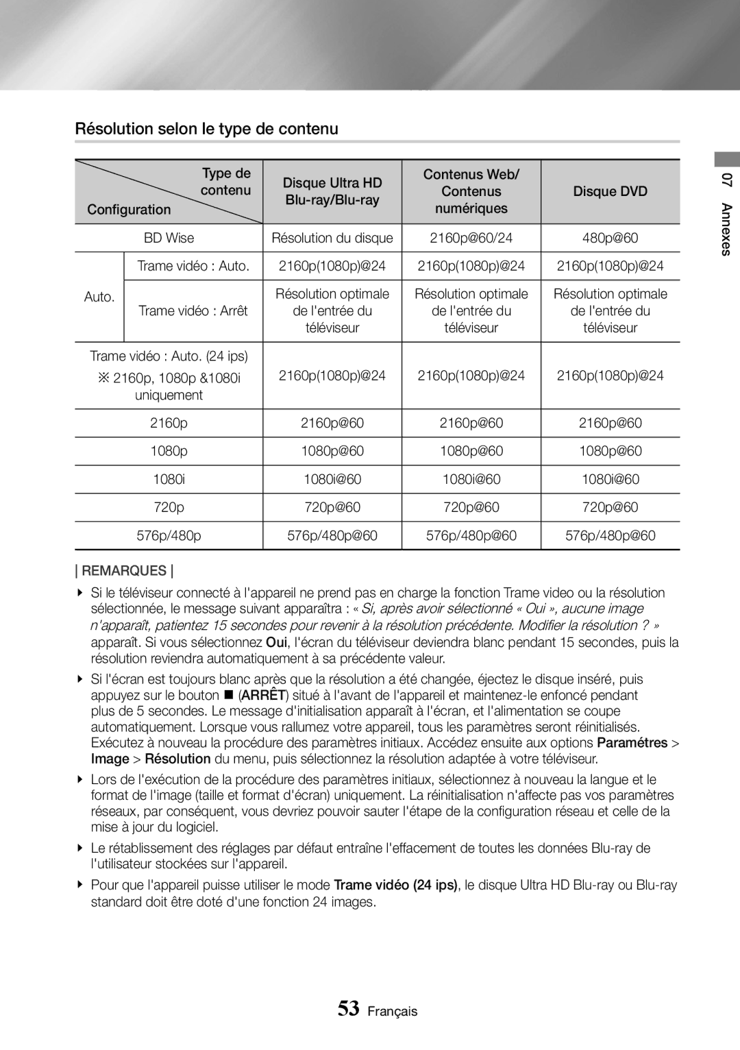 Samsung UBD-K8500/ZF manual Résolution selon le type de contenu 