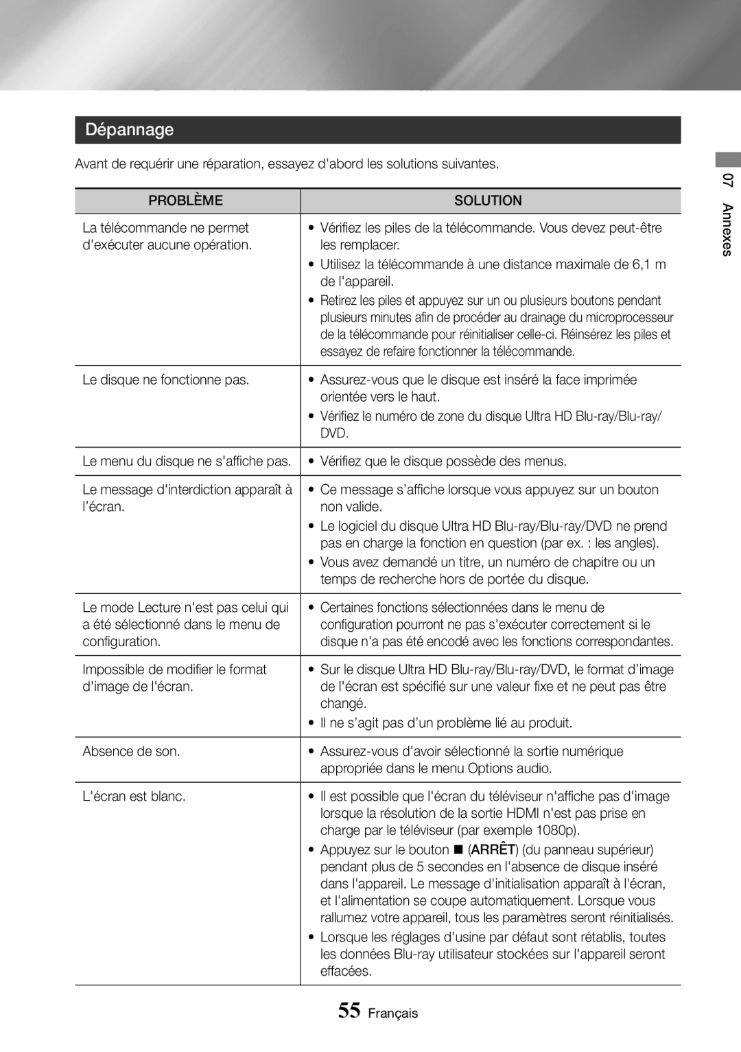 Samsung UBD-K8500/ZF manual Dépannage, Problème Solution, Dvd 