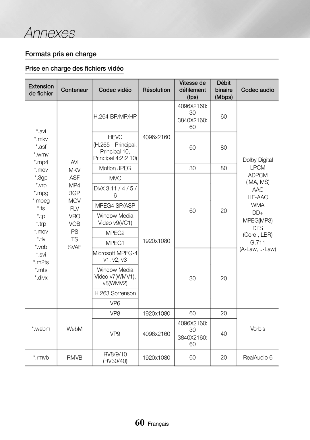 Samsung UBD-K8500/ZF manual Formats pris en charge, Prise en charge des fichiers vidéo 