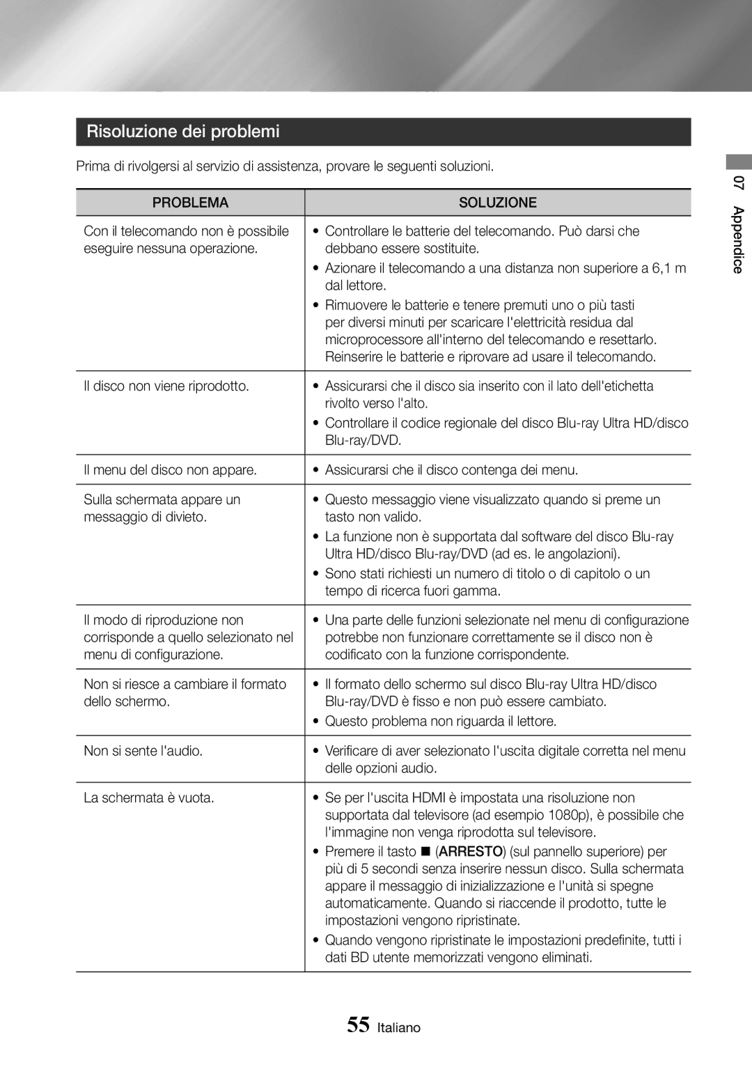 Samsung UBD-K8500/ZF manual Risoluzione dei problemi, Problema Soluzione 