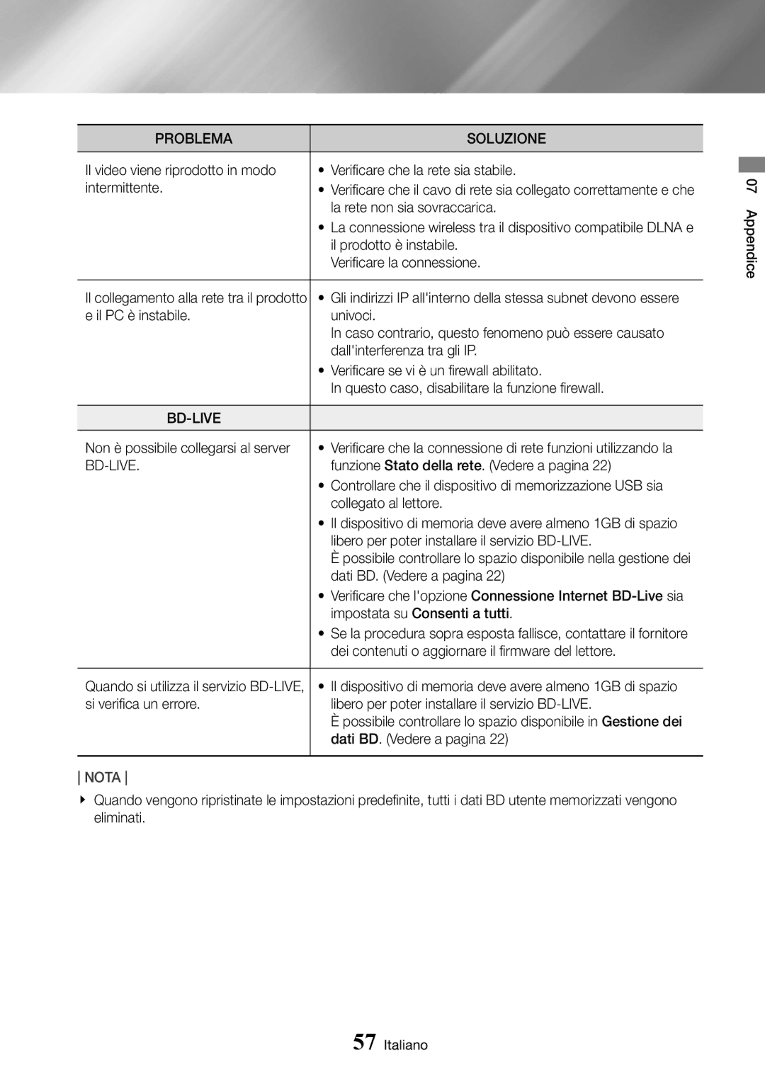 Samsung UBD-K8500/ZF manual La rete non sia sovraccarica, Il prodotto è instabile, Verificare la connessione 