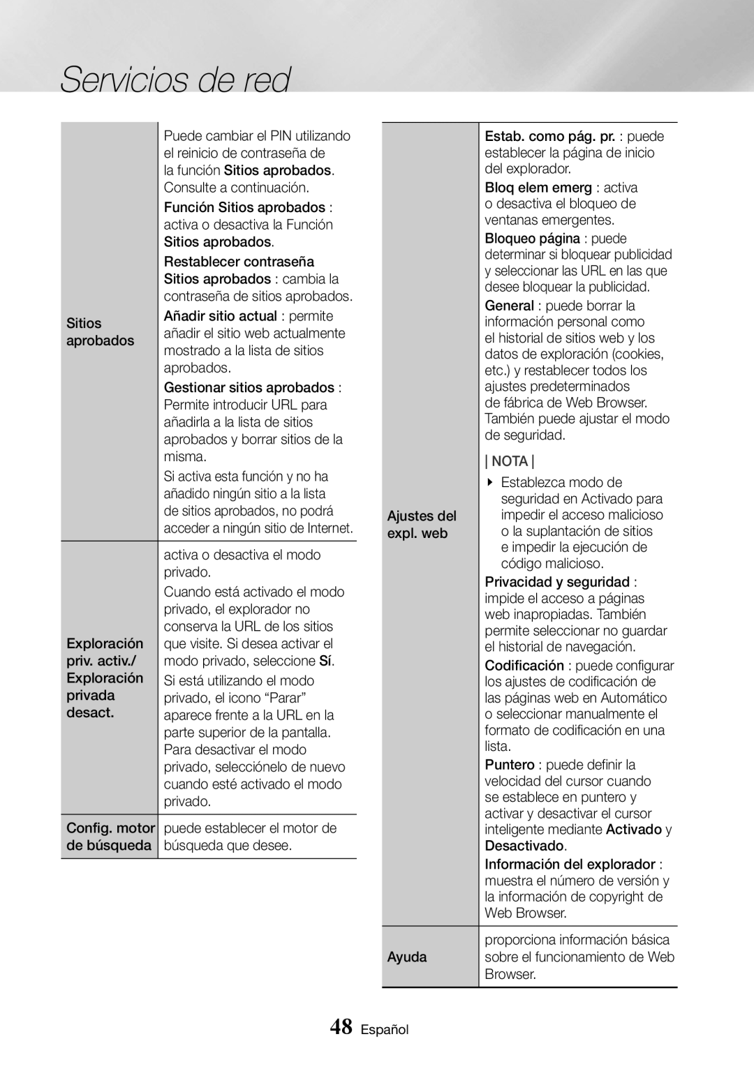 Samsung UBD-K8500/ZF El reinicio de contraseña de, La función Sitios aprobados, Consulte a continuación, Misma, Privado 