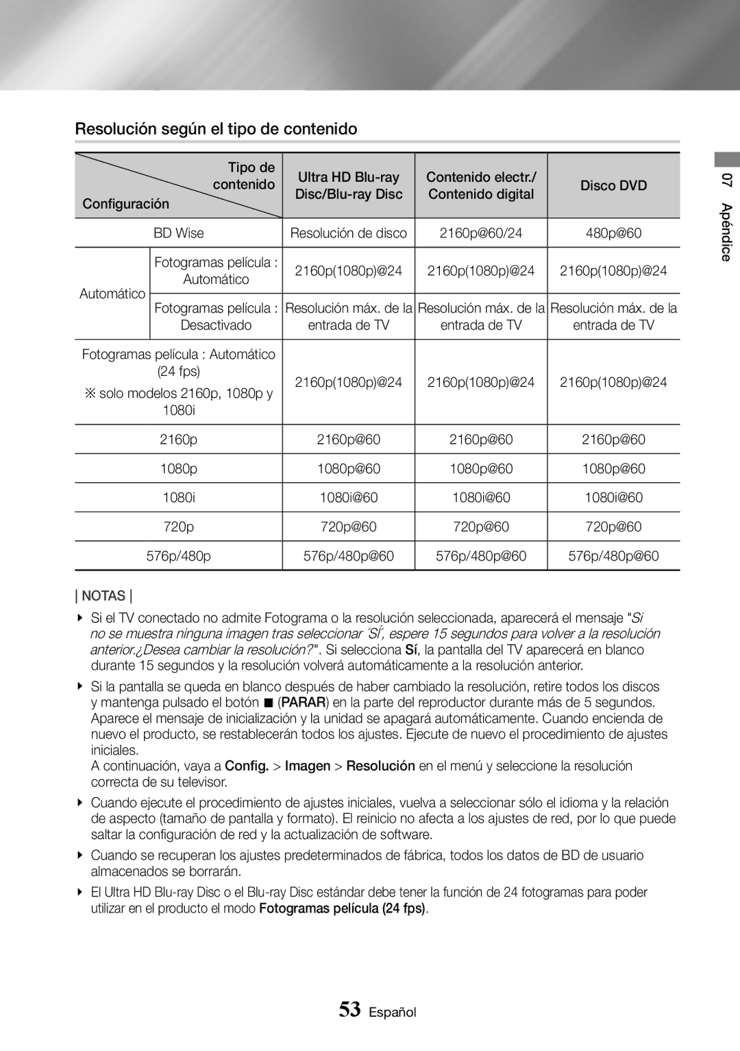 Samsung UBD-K8500/ZF manual Resolución según el tipo de contenido, Tipo de Ultra HD Blu-ray, Contenido digital 