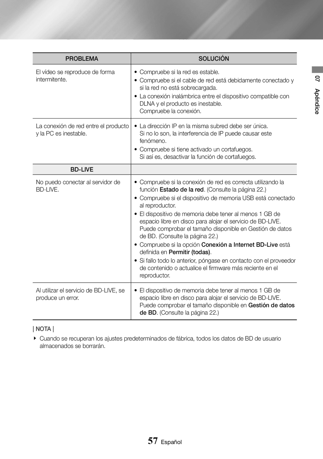 Samsung UBD-K8500/ZF manual Si la red no está sobrecargada, Dlna y el producto es inestable, Compruebe la conexión 