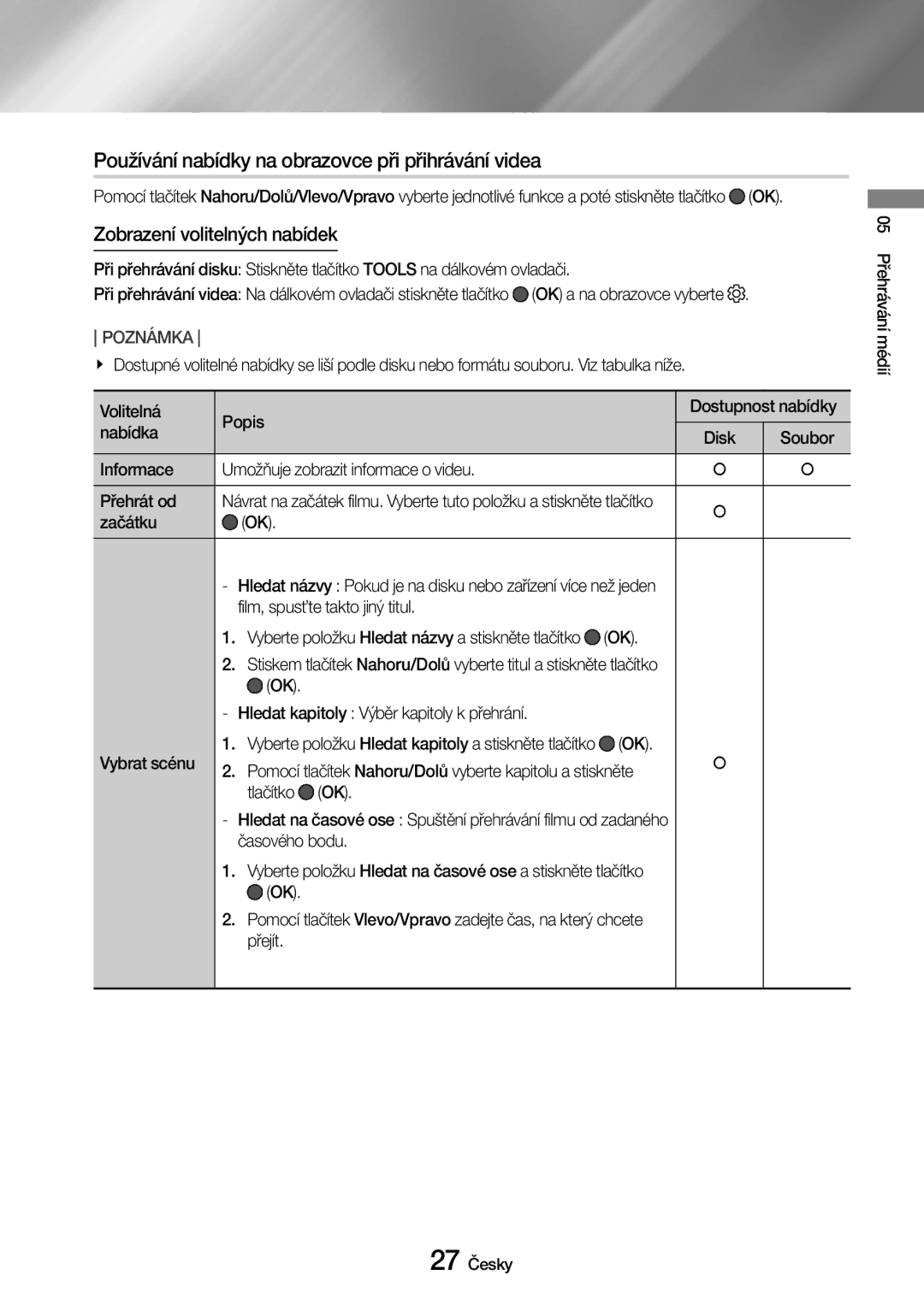 Samsung UBD-M7500/EN manual Používání nabídky na obrazovce při přihrávání videa, Zobrazení volitelných nabídek, Začátku OK 