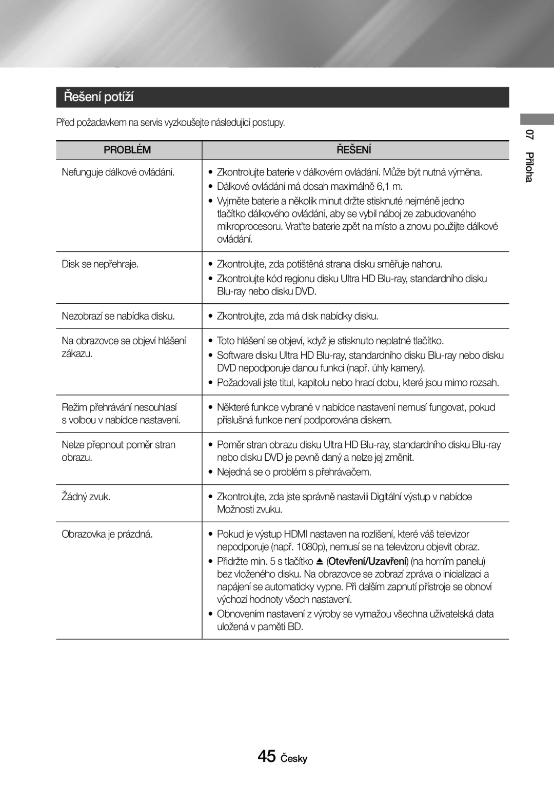 Samsung UBD-M7500/EN manual Řešení potíží, Problém Řešení 