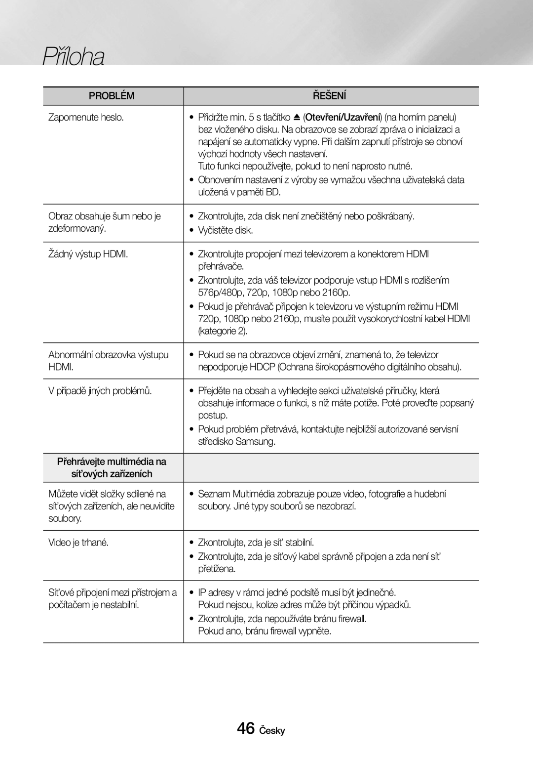 Samsung UBD-M7500/EN manual Zapomenute heslo, Tuto funkci nepoužívejte, pokud to není naprosto nutné, Kategorie, Postup 