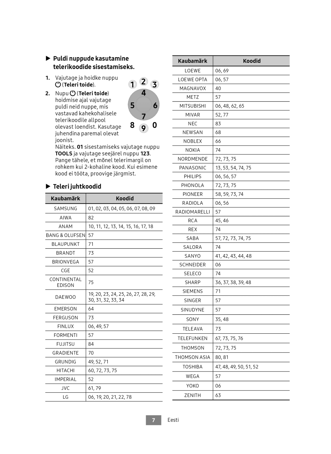 Samsung UBD-M7500/EN manual Teleri juhtkoodid, Vajutage ja hoidke nuppu, Nupu Teleri toide, Kaubamärk Koodid 