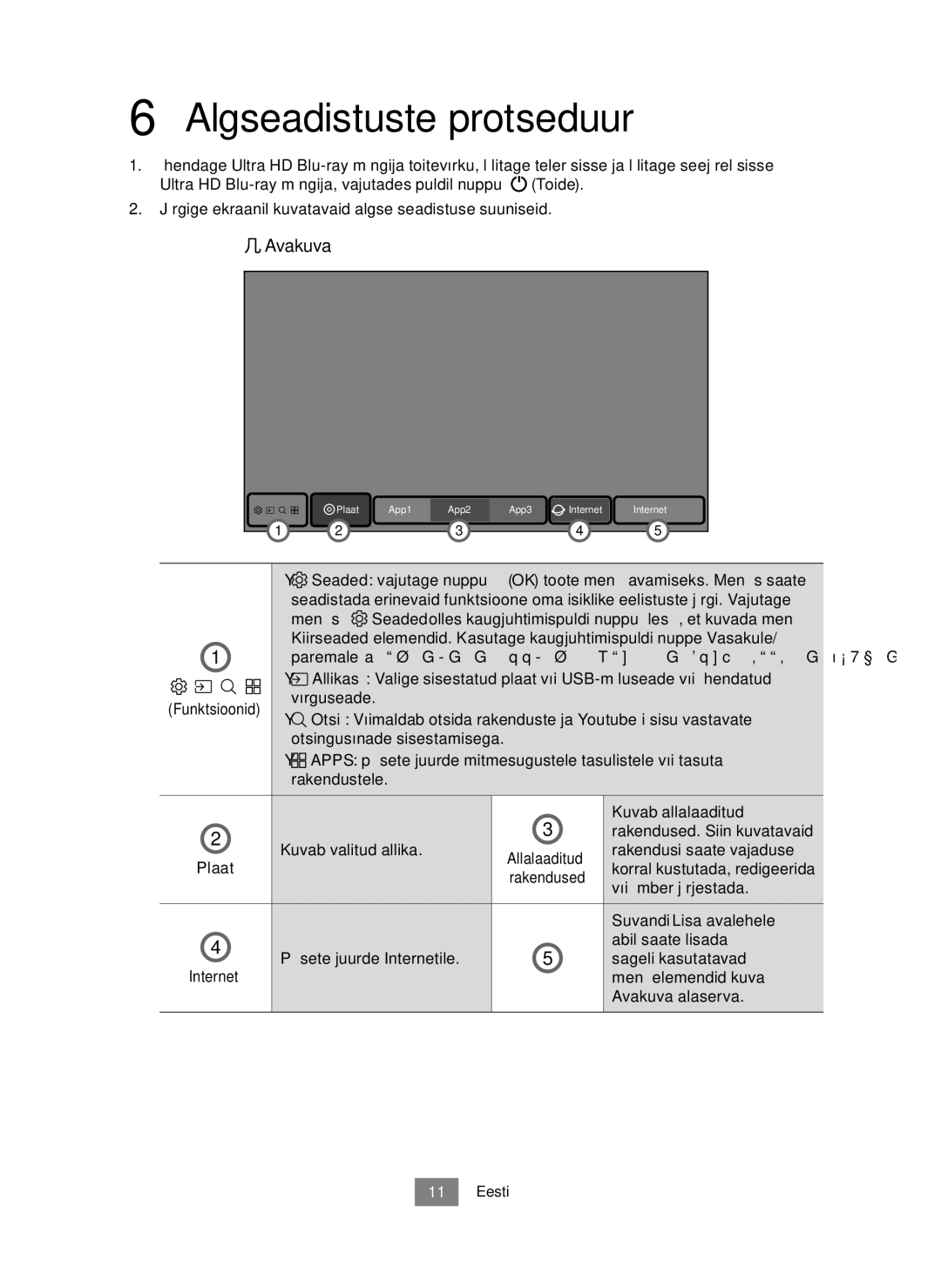 Samsung UBD-M7500/EN manual Algseadistuste protseduur, Plaat, Suvandi Lisa avalehele 