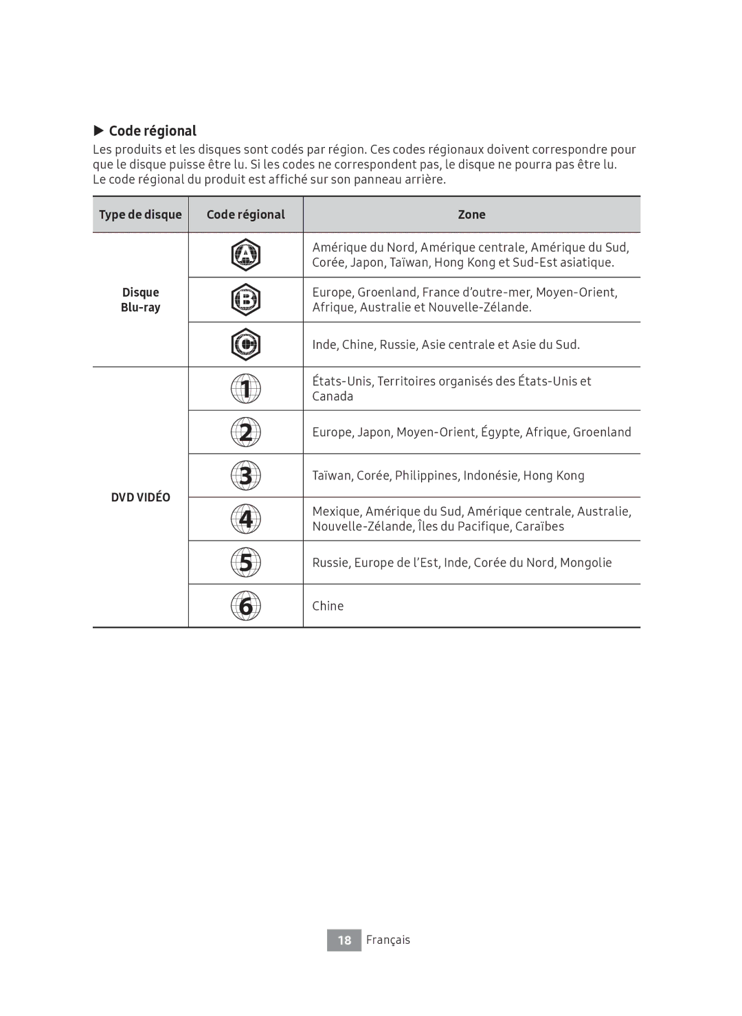 Samsung UBD-M7500/EN manual Code régional Zone 