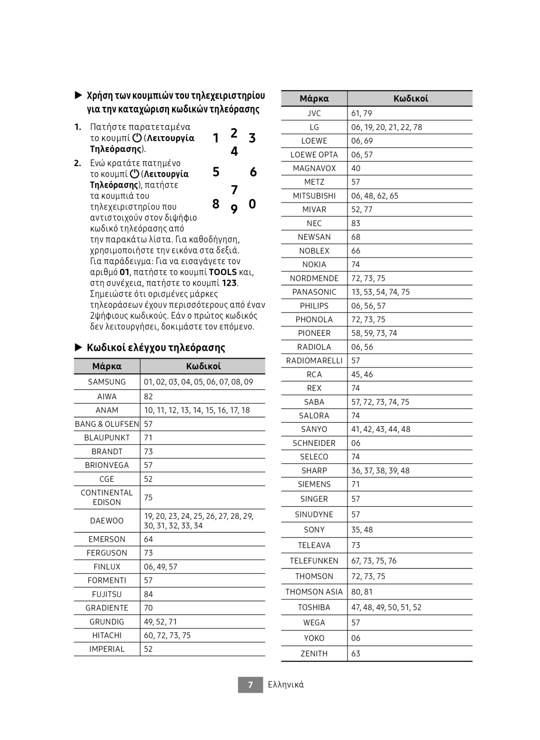 Samsung UBD-M7500/EN manual Κωδικοί ελέγχου τηλεόρασης, Λειτουργία Τηλεόρασης, πατήστε, Μάρκα Κωδικοί 