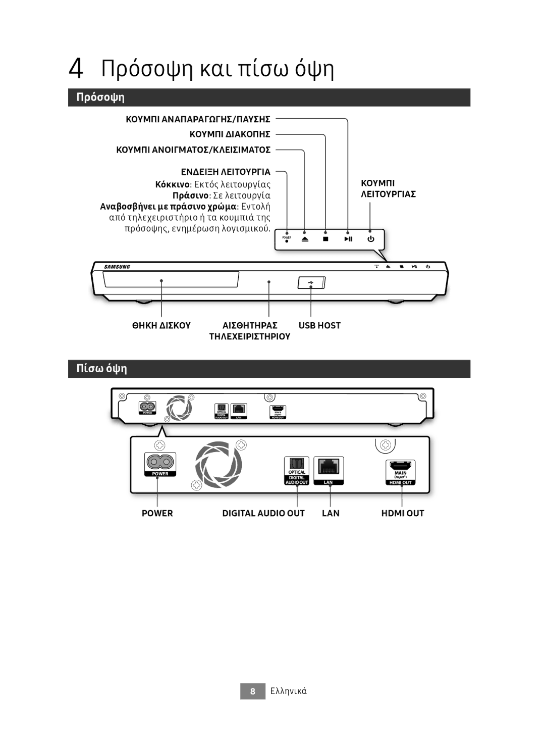 Samsung UBD-M7500/EN manual Πρόσοψη και πίσω όψη, Πίσω όψη, Κόκκινο Εκτός λειτουργίας, Πράσινο Σε λειτουργία 