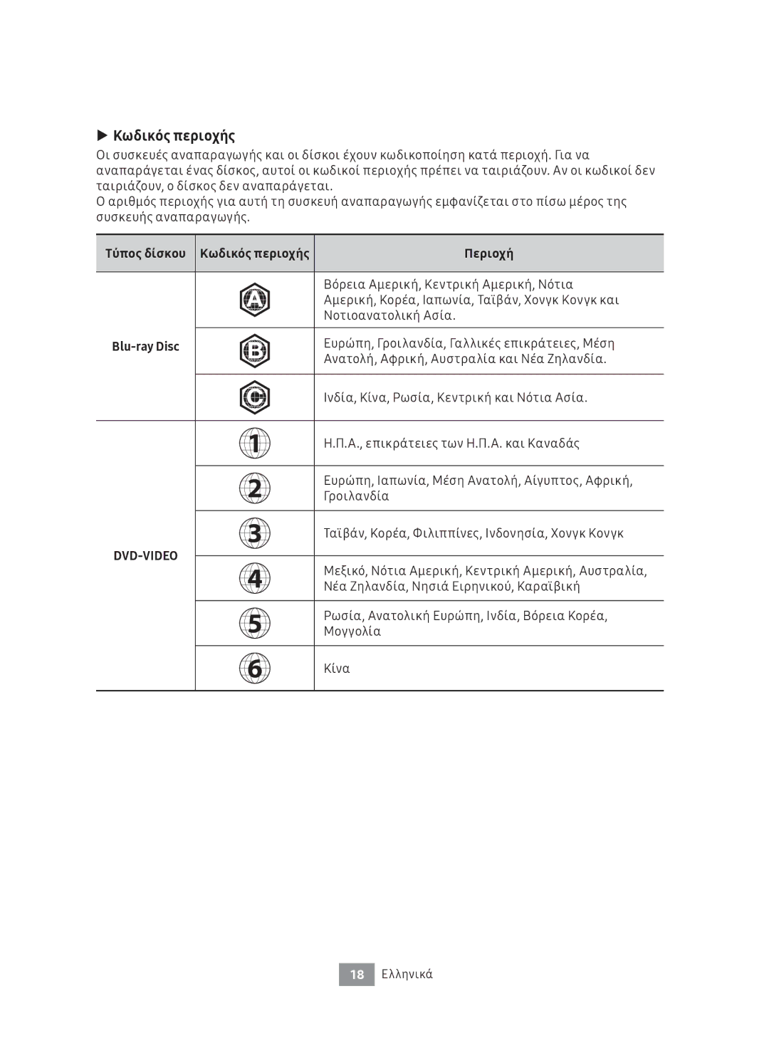 Samsung UBD-M7500/EN manual Κωδικός περιοχής, Περιοχή 