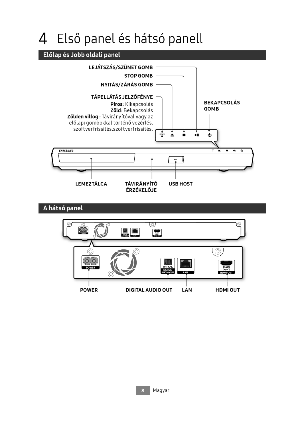 Samsung UBD-M7500/EN manual Első panel és hátsó panell, Előlap és Jobb oldali panel, Hátsó panel, Piros Kikapcsolás 