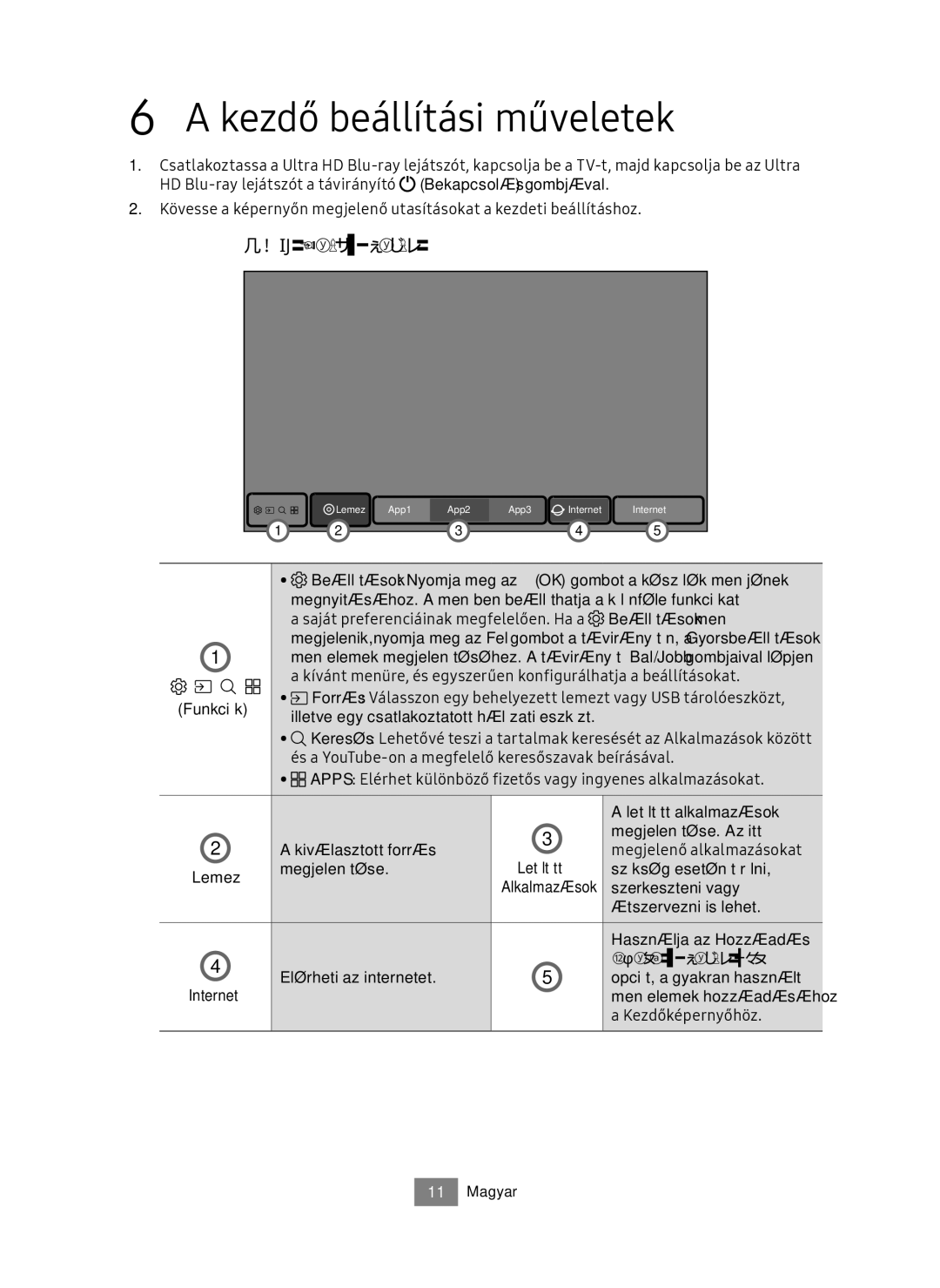 Samsung UBD-M7500/EN manual Kezdő beállítási műveletek, Főmenü képernyő, Beállítások menü, Funkciók, Kezdőképernyőhöz 