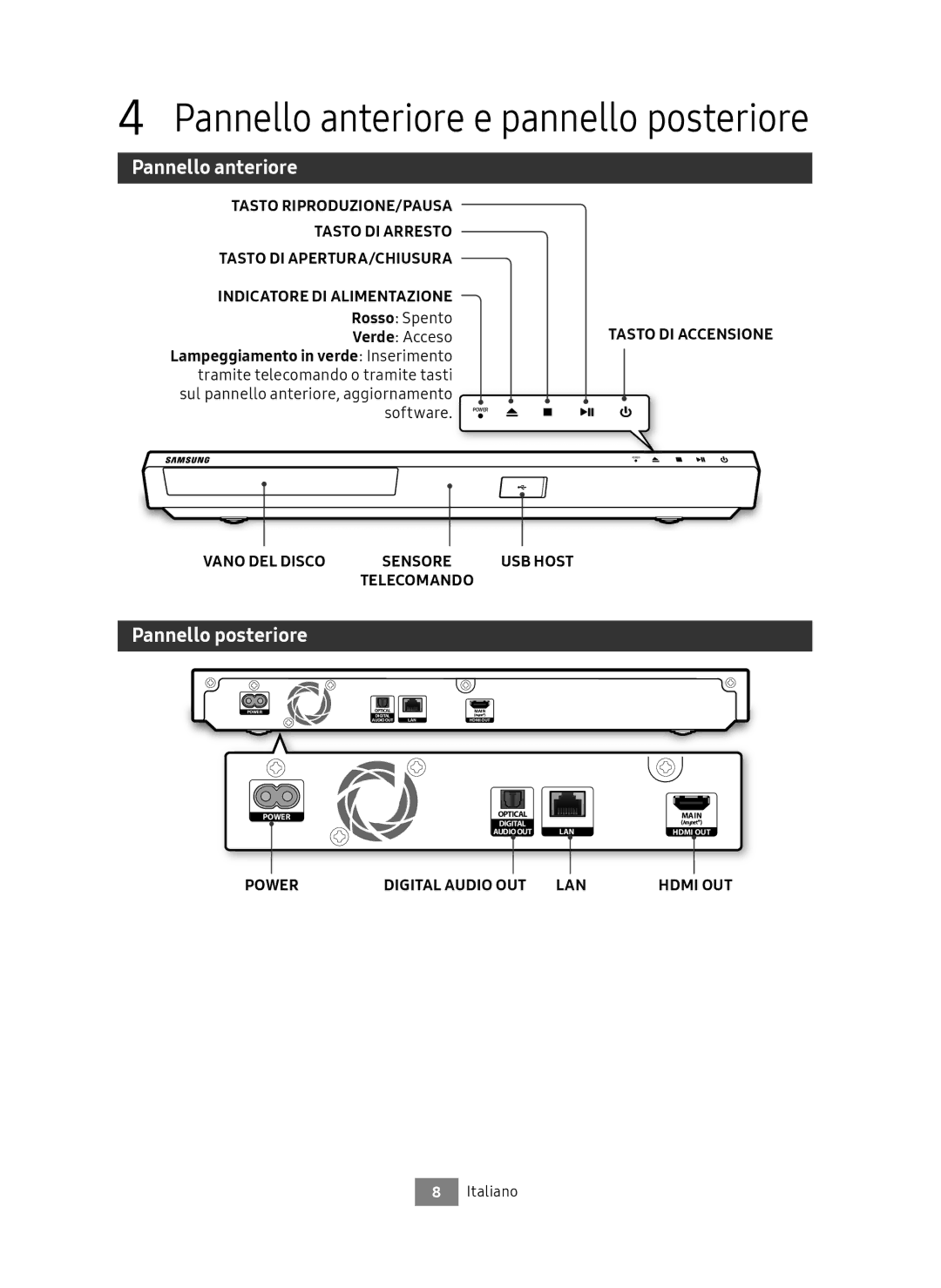 Samsung UBD-M7500/EN manual Pannello anteriore e pannello posteriore, Pannello posteriore, Rosso Spento, Verde Acceso 