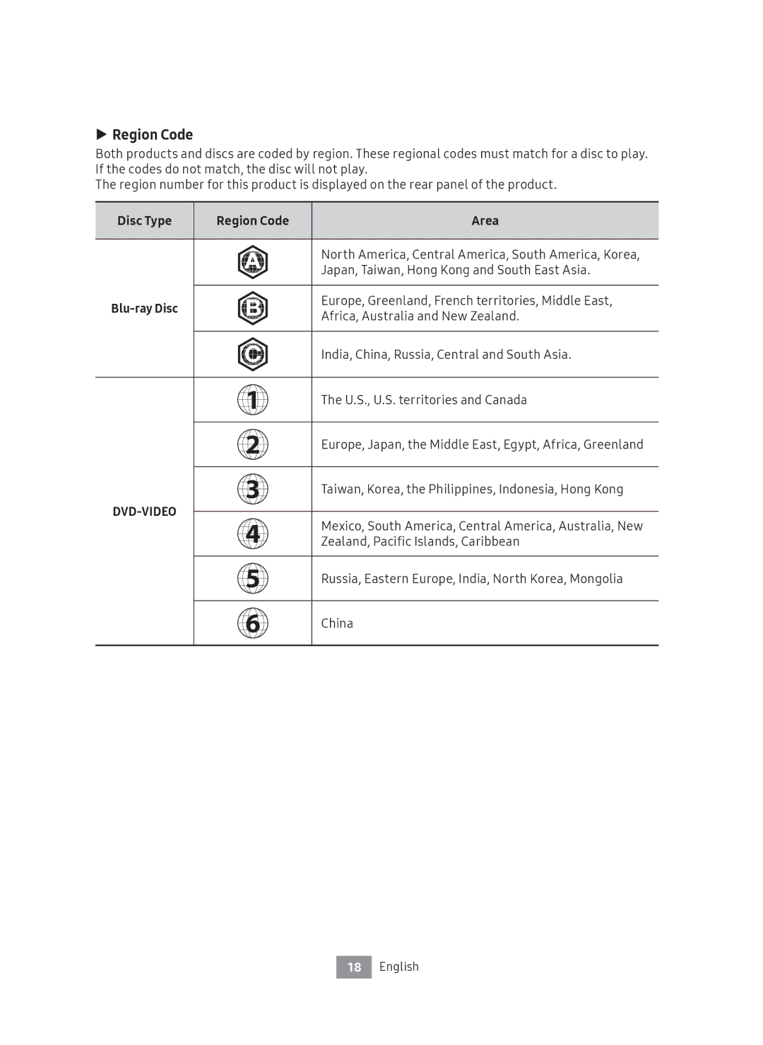 Samsung UBD-M7500/EN manual Disc Type Region Code Area 