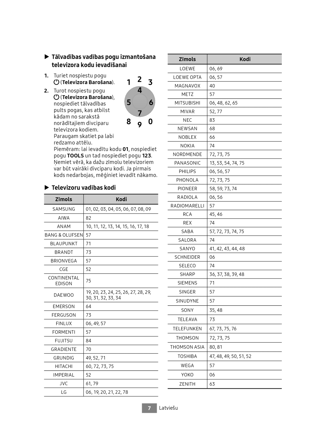 Samsung UBD-M7500/EN manual Turiet nospiestu pogu, Turot nospiestu pogu, Zīmols Kodi 