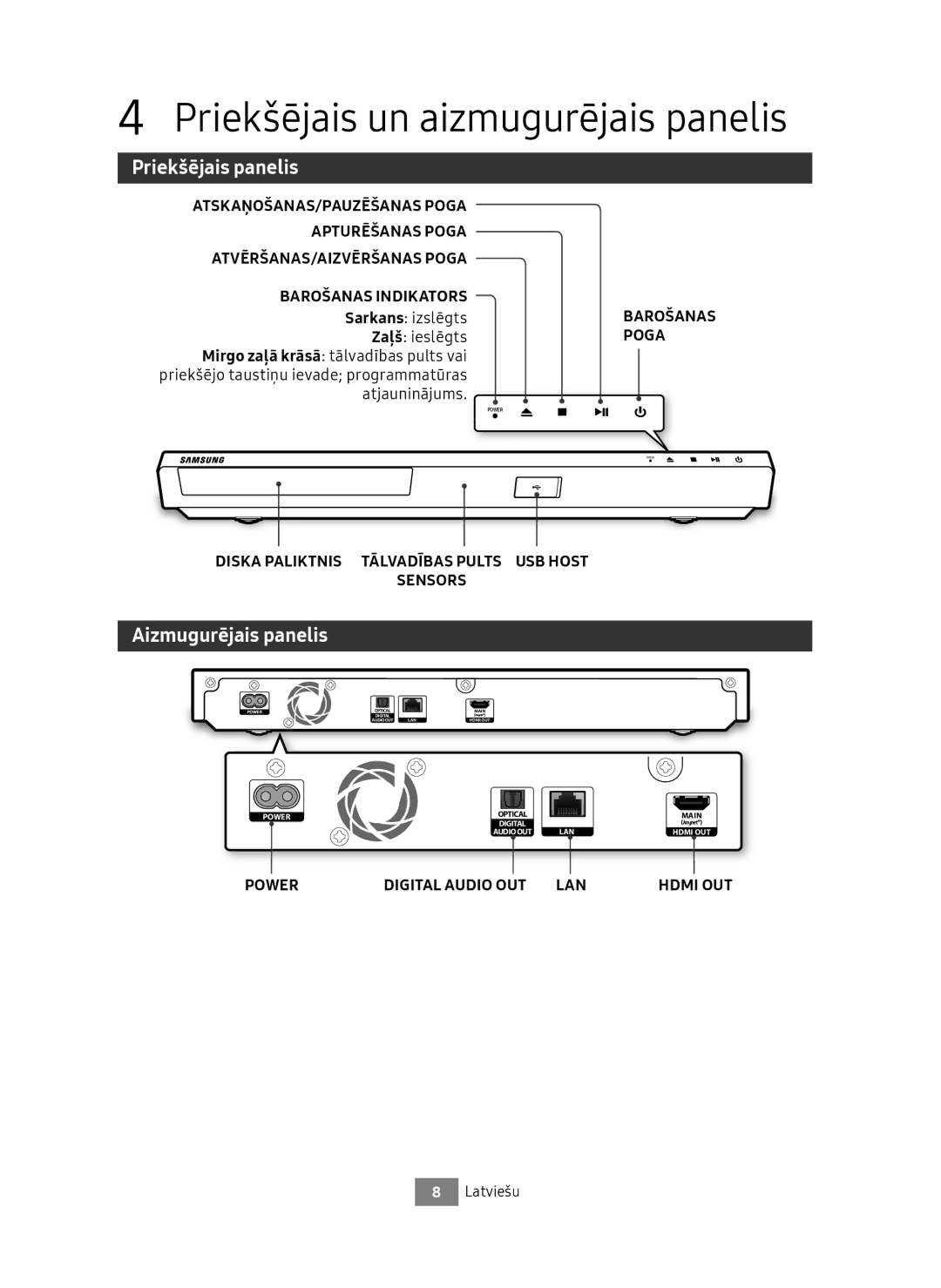 Samsung UBD-M7500/EN Priekšējais un aizmugurējais panelis, Priekšējais panelis, Aizmugurējais panelis, Sarkans izslēgts 