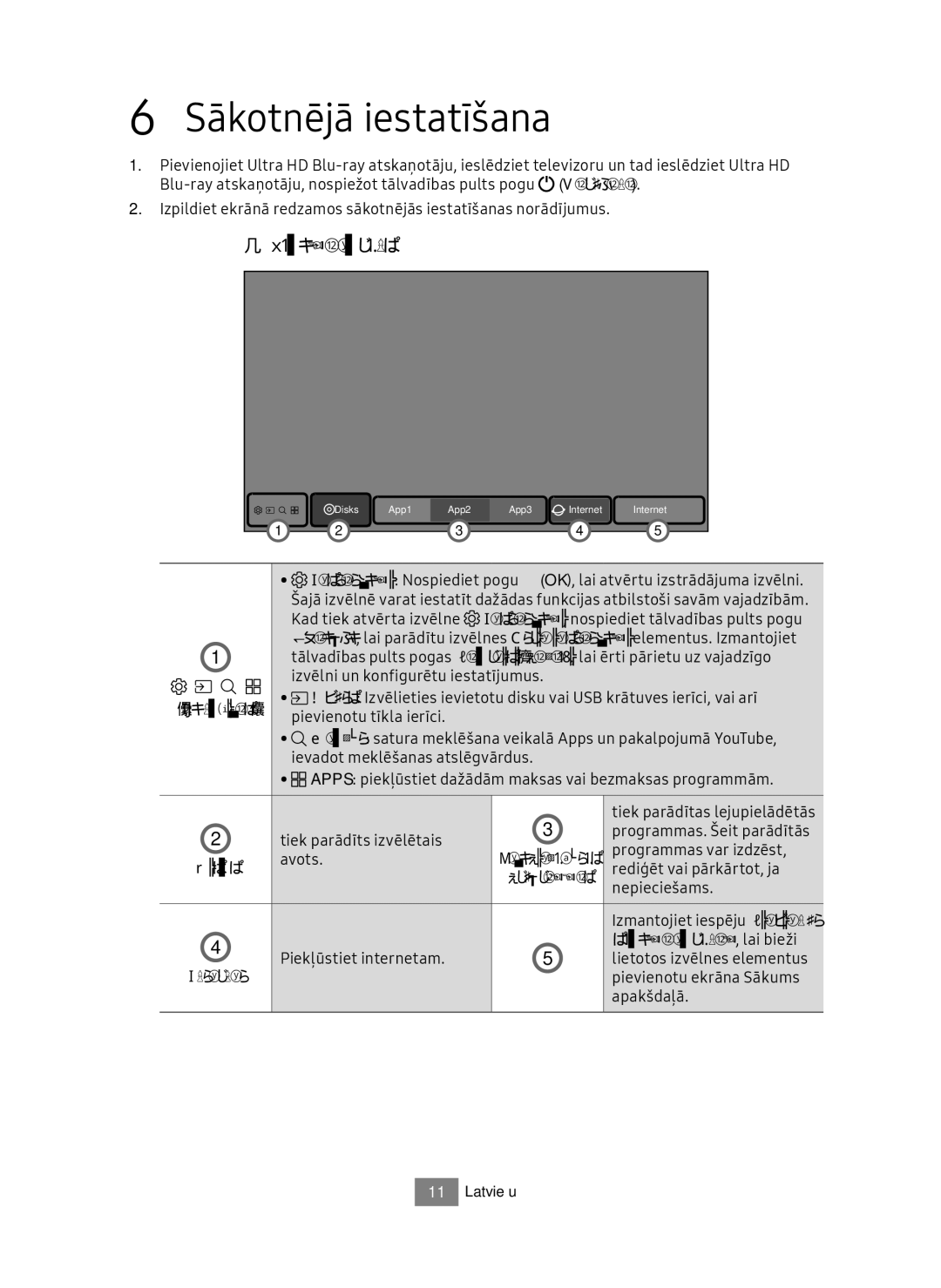 Samsung UBD-M7500/EN manual Sākotnējā iestatīšana, Sākuma ekrāns, Funkcijas, Sākuma ekrānam , lai bieži 