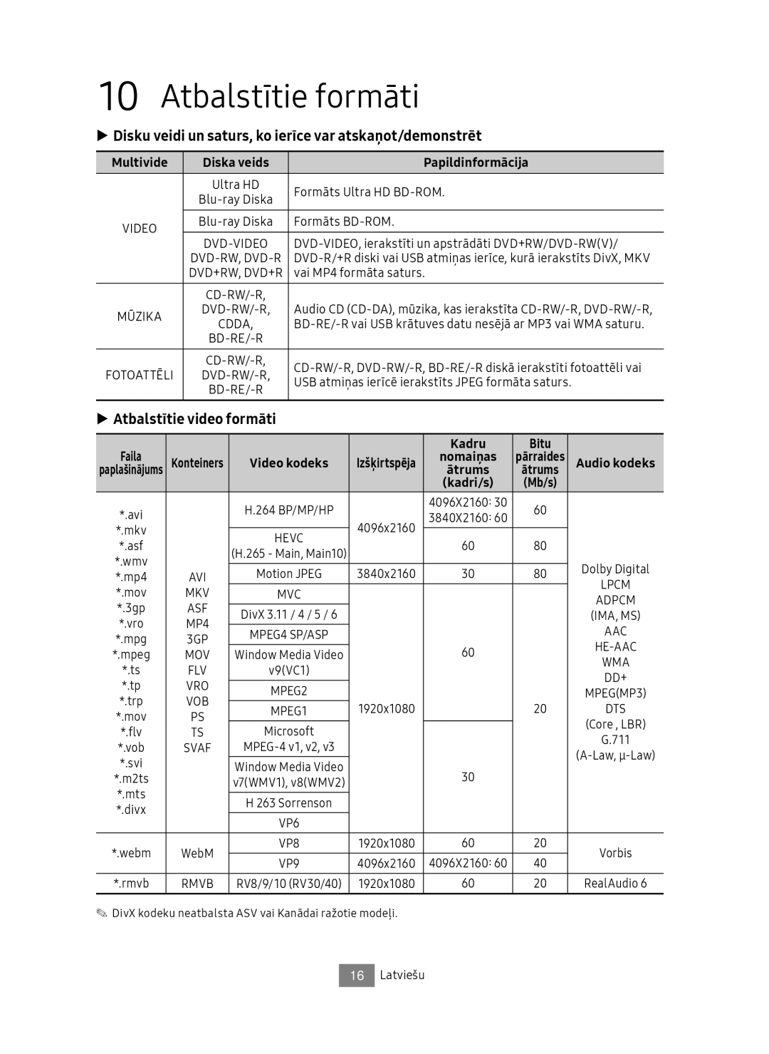 Samsung UBD-M7500/EN manual Atbalstītie formāti, Disku veidi un saturs, ko ierīce var atskaņot/demonstrēt, Faila Kadru Bitu 