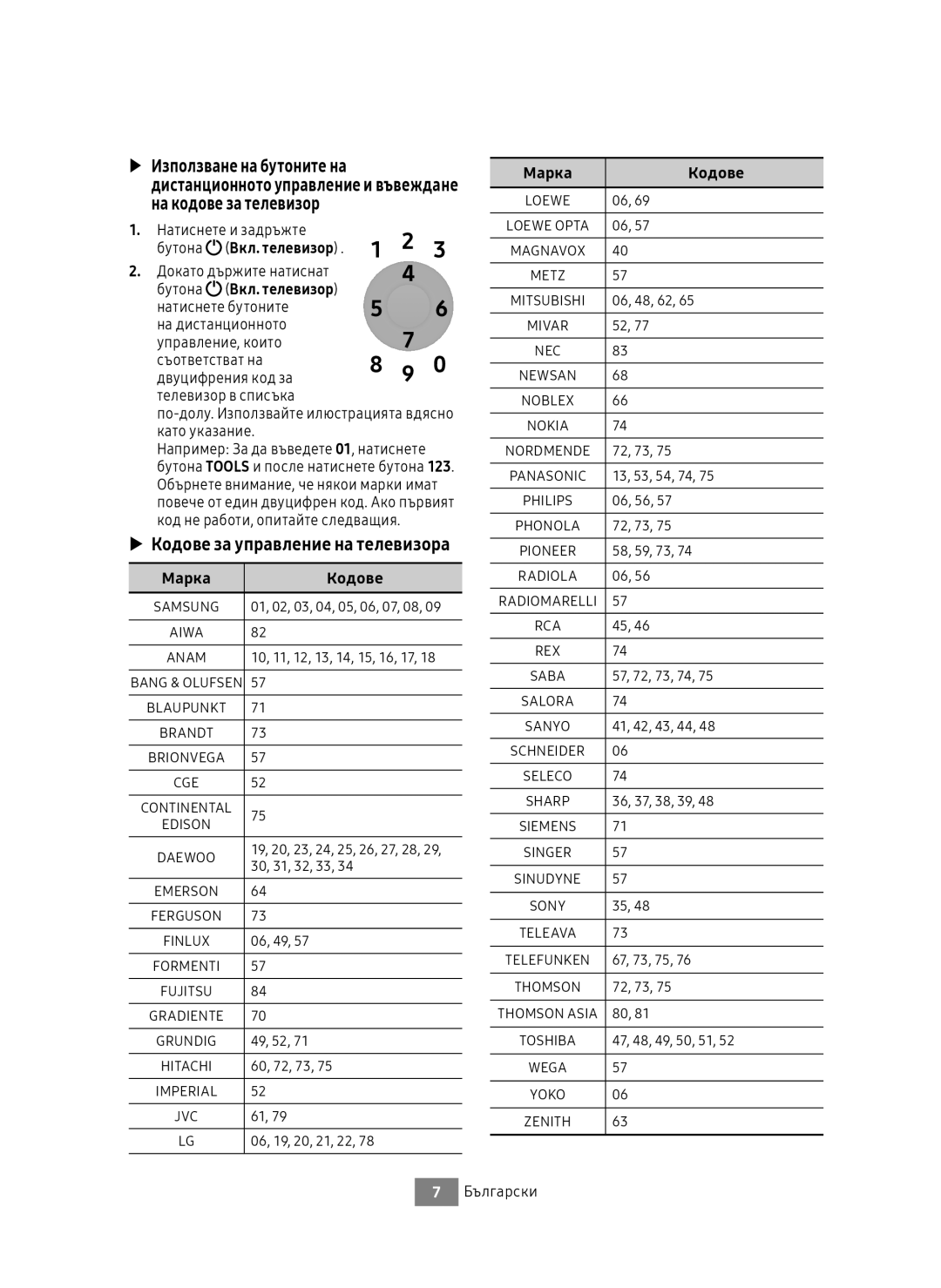 Samsung UBD-M7500/EN manual Кодове за управление на телевизора, Двуцифрения код за, Марка Кодове 