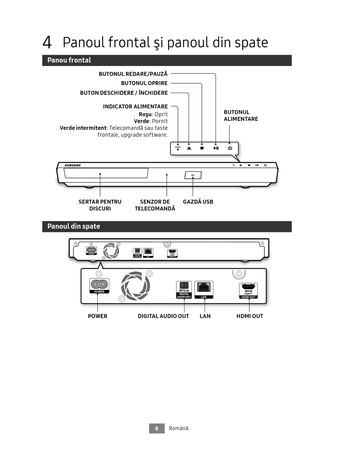 Samsung UBD-M7500/EN manual Panoul frontal şi panoul din spate, Panou frontal, Panoul din spate 