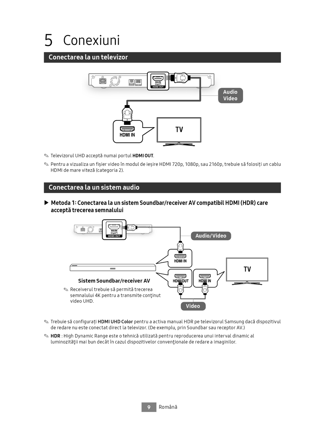 Samsung UBD-M7500/EN Conexiuni, Conectarea la un televizor, Conectarea la un sistem audio, Sistem Soundbar/receiver AV 