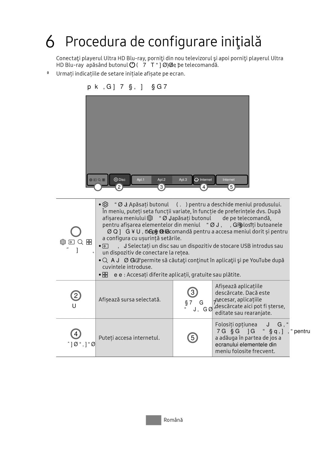 Samsung UBD-M7500/EN manual Procedura de configurare iniţială, Ecranul principal, Funcții 