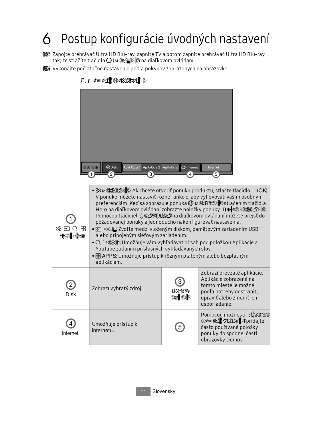 Samsung UBD-M7500/EN manual Domovská obrazovka 