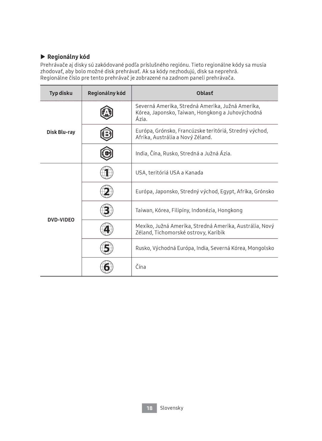 Samsung UBD-M7500/EN manual Regionálny kód, Oblasť 