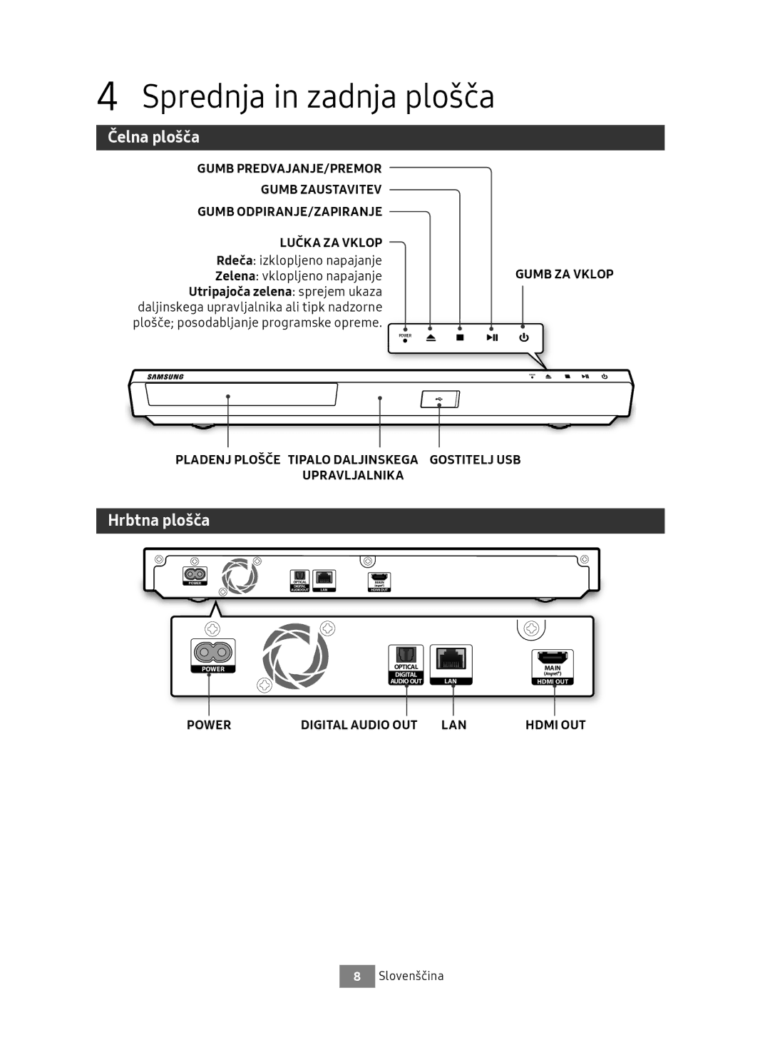 Samsung UBD-M7500/EN manual Sprednja in zadnja plošča, Čelna plošča, Hrbtna plošča, Rdeča izklopljeno napajanje 