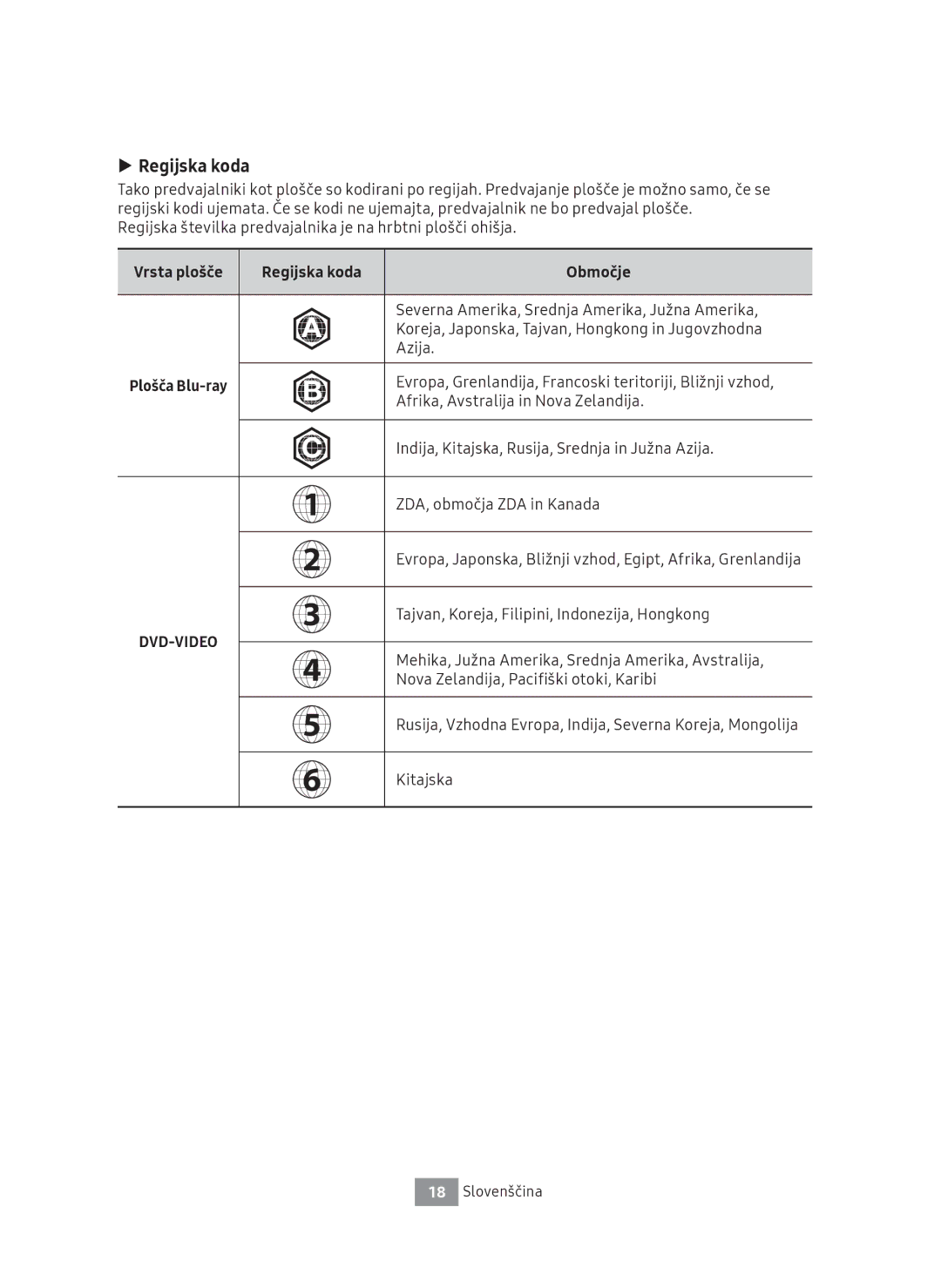 Samsung UBD-M7500/EN manual Vrsta plošče Regijska koda Območje 