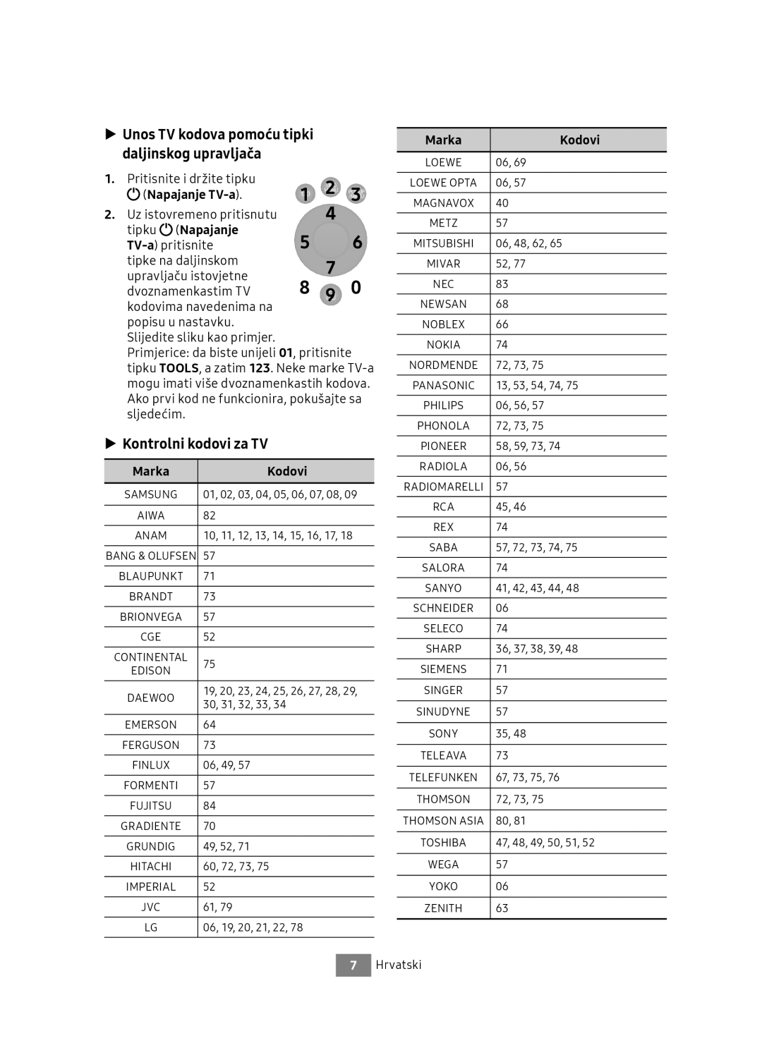 Samsung UBD-M7500/EN manual Unos TV kodova pomoću tipki daljinskog upravljača, Kontrolni kodovi za TV, Napajanje TV-a 