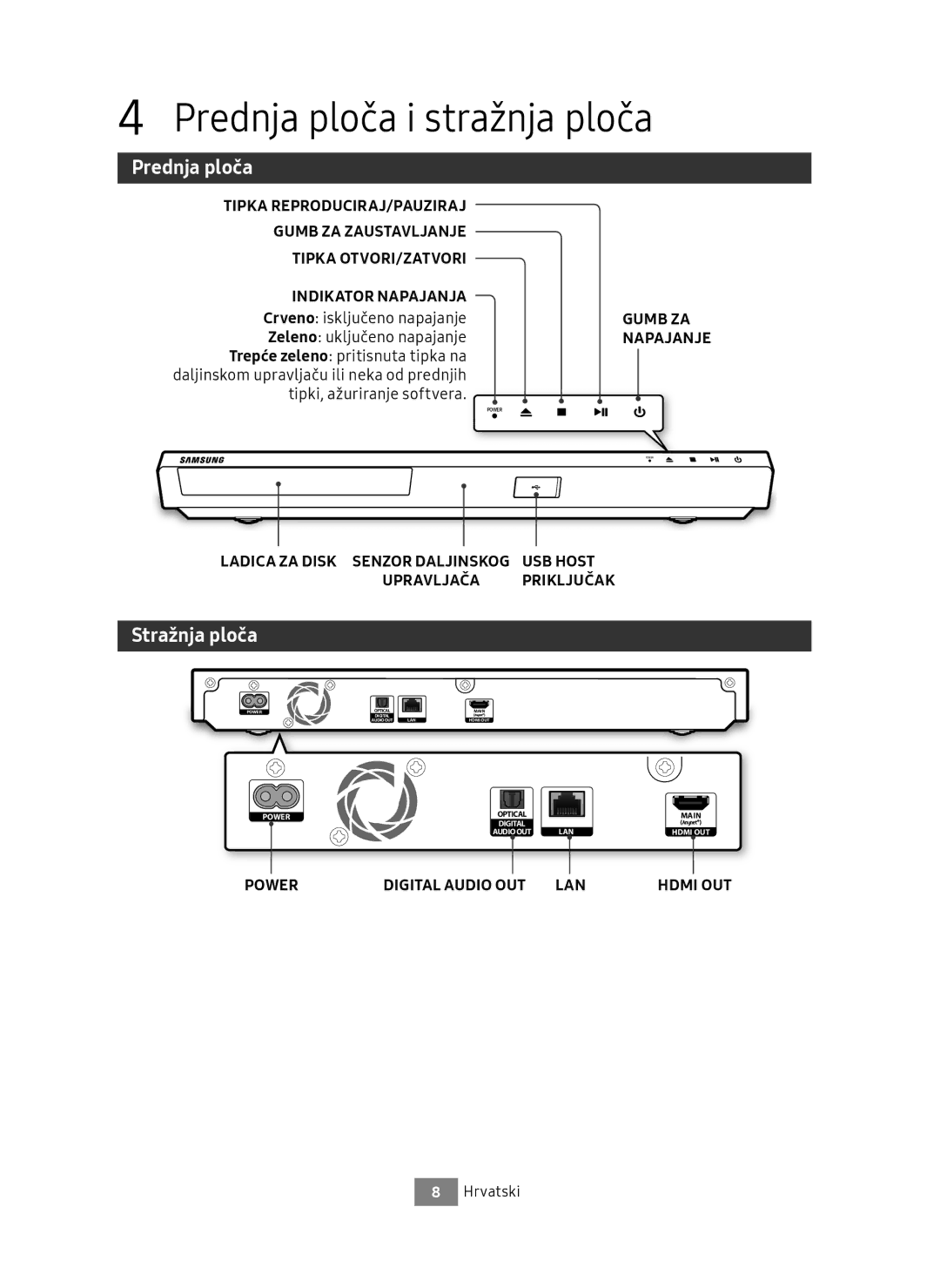 Samsung UBD-M7500/EN manual Prednja ploča i stražnja ploča, Stražnja ploča, Priključak 