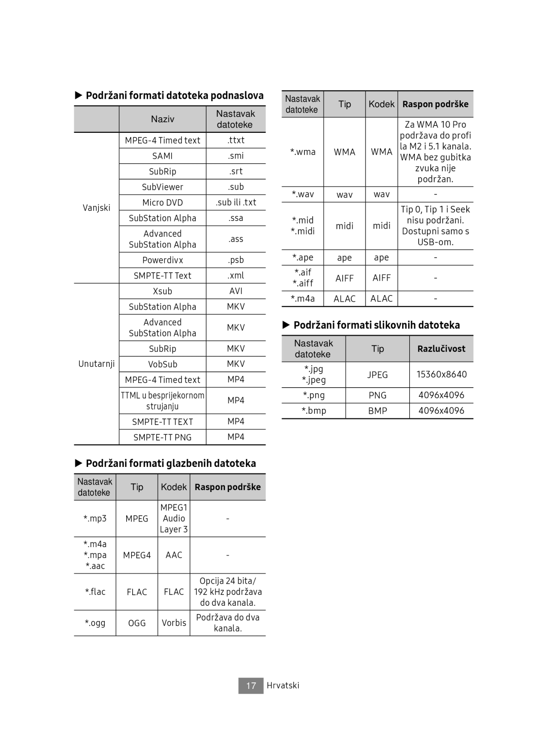 Samsung UBD-M7500/EN manual Podržani formati datoteka podnaslova, Podržani formati glazbenih datoteka 