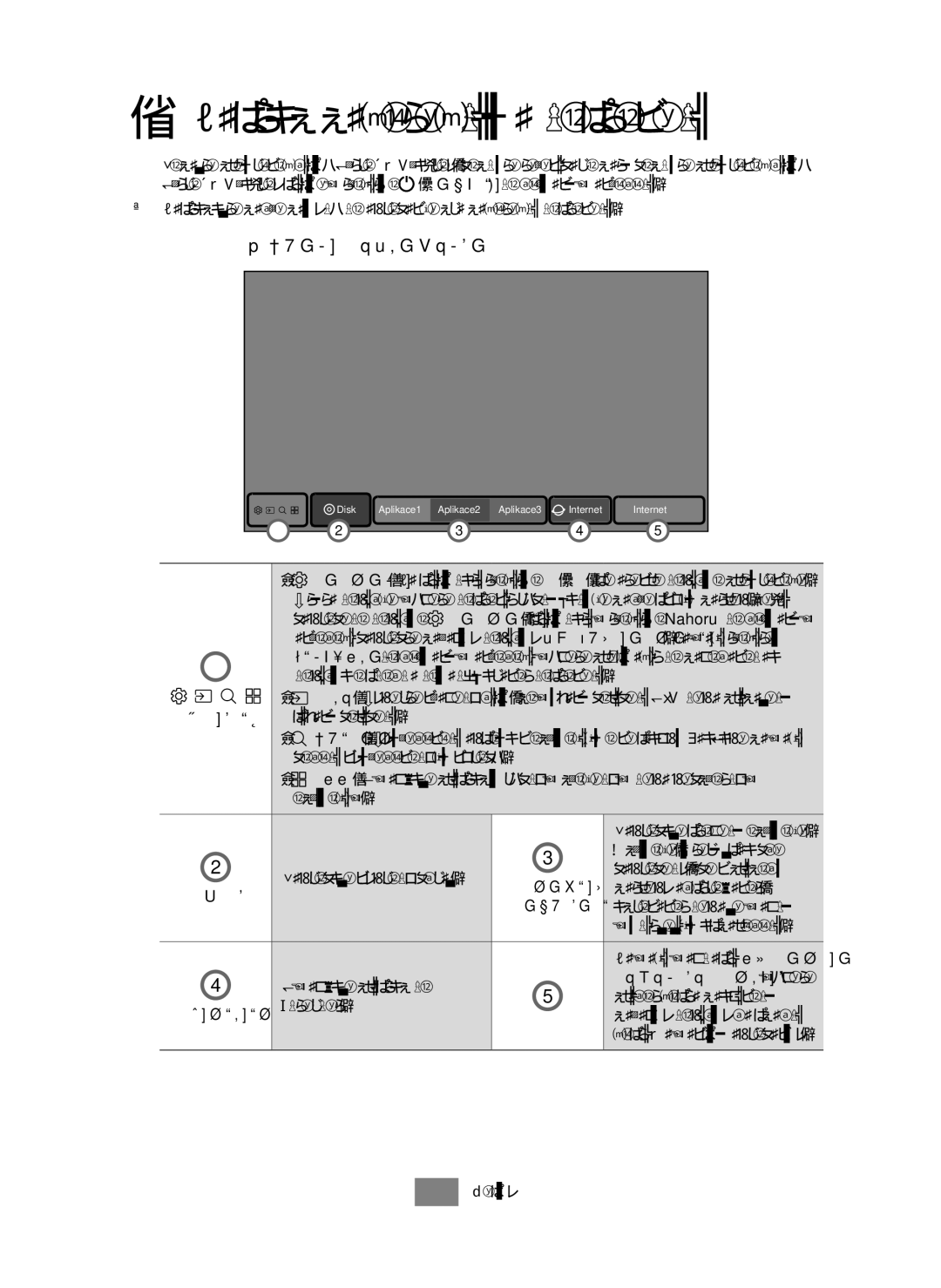 Samsung UBD-M7500/EN manual Postup počátečního nastavení 