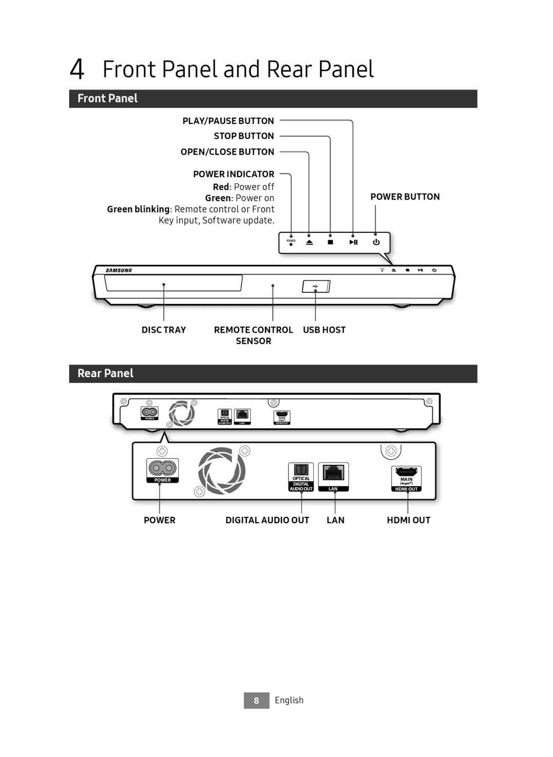 Samsung UBD-M7500/EN manual Front Panel and Rear Panel, Red Power off, Green Power onPOWER Button 