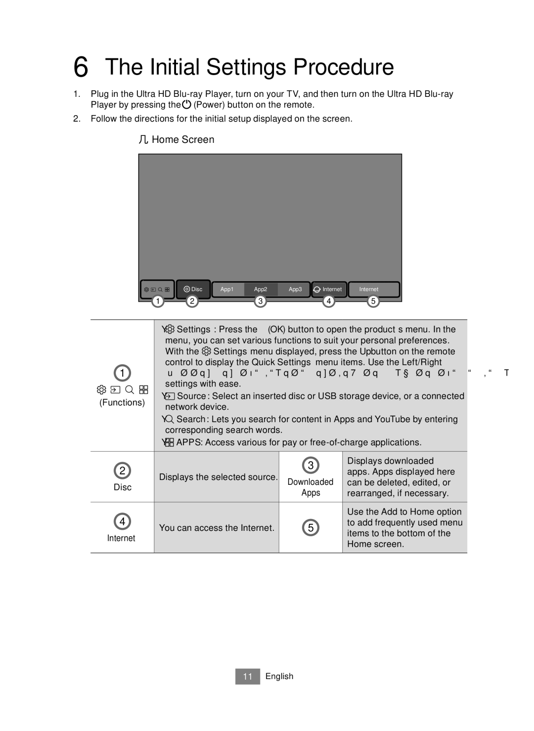 Samsung UBD-M7500/EN manual Initial Settings Procedure, Functions 