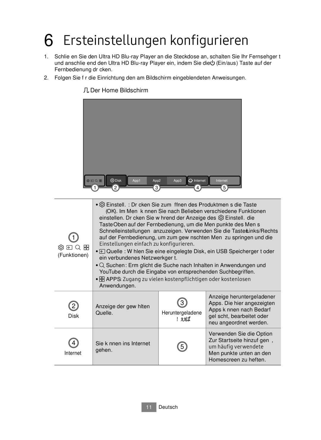 Samsung UBD-M7500/EN manual Ersteinstellungen konfigurieren, Der Home Bildschirm 