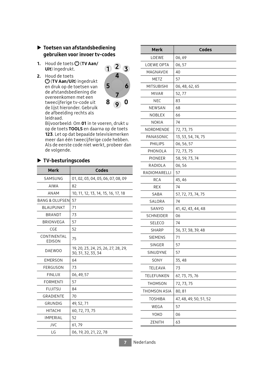 Samsung UBD-M7500/EN TV-besturingscodes, Houd de toets TV Aan, Uit ingedrukt, De lijst hieronder. Gebruik, Merk Codes 